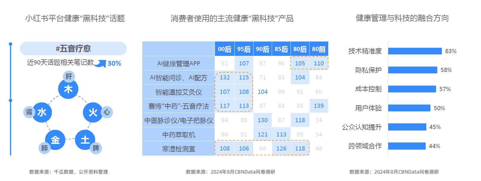 势解码：一场效率与愉悦的产业重构-附CQ