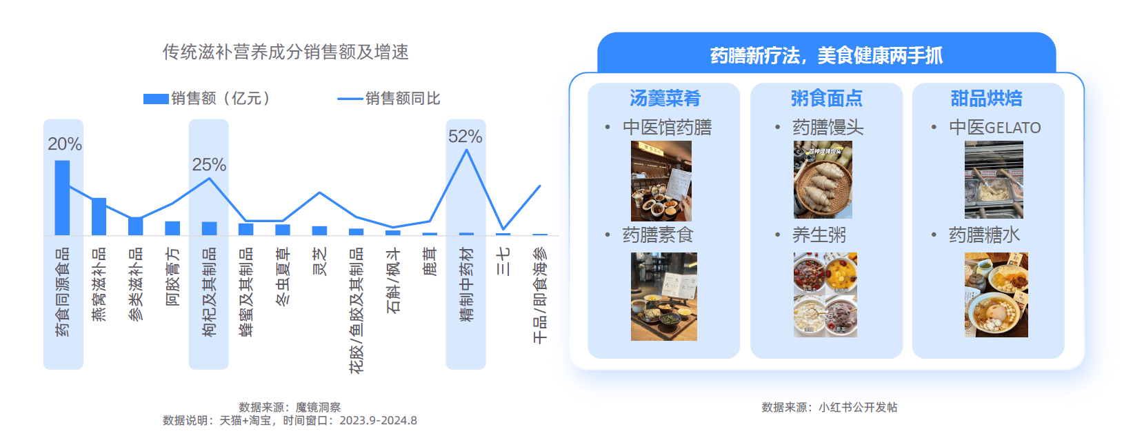 势解码：一场效率与愉悦的产业重构-附CQ9电子2025新健康消费六大趋(图2)