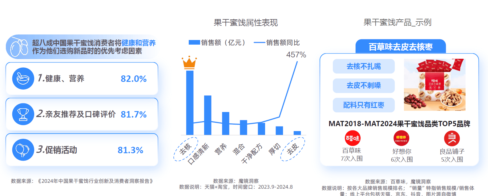 势解码：一场效率与愉悦的产业重构-附CQ9电子2025新健康消费六大趋(图3)