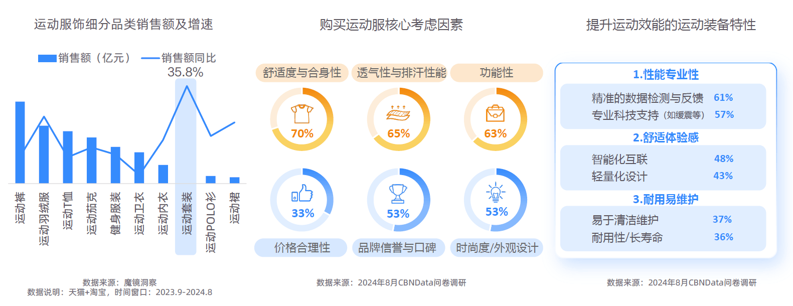 势解码：一场效率与愉悦的产业重构-附CQ9电子2025新健康消费六大趋(图4)