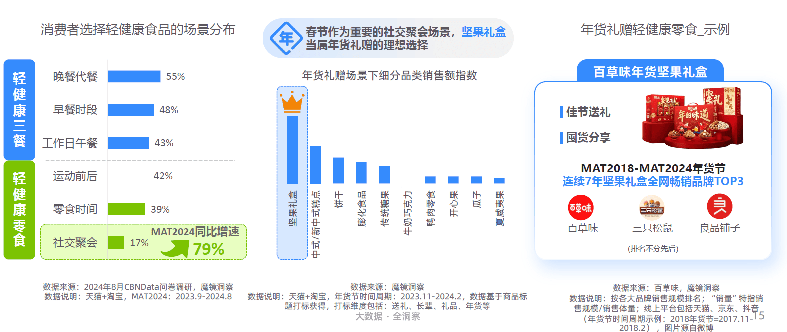 势解码：一场效率与愉悦的产业重构-附CQ9电子2025新健康消费六大趋(图5)