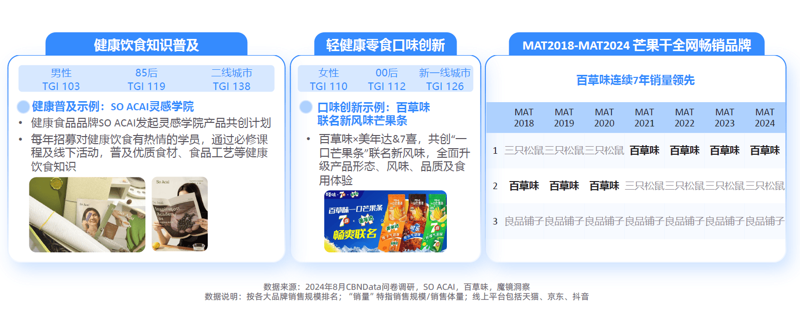 势解码：一场效率与愉悦的产业重构-附CQ9电子2025新健康消费六大趋(图6)