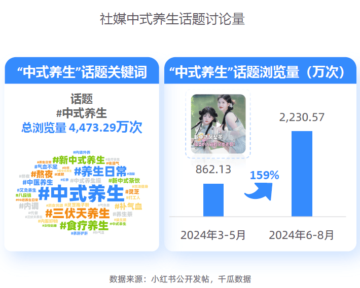 势解码：一场效率与愉悦的产业重构-附CQ9电子2025新健康消费六大趋(图7)