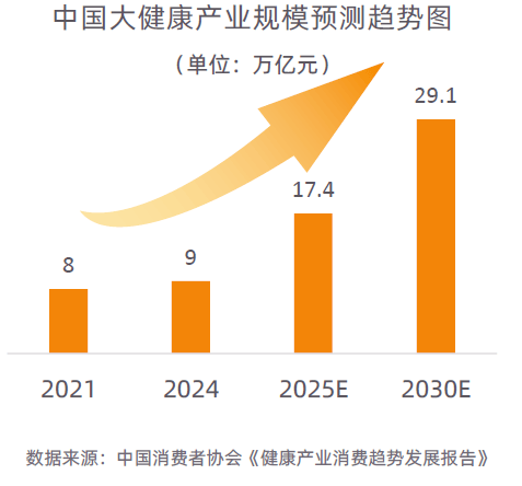 势解码：一场效率与愉悦的产业重构-附CQ9电子2025新健康消费六大趋(图8)