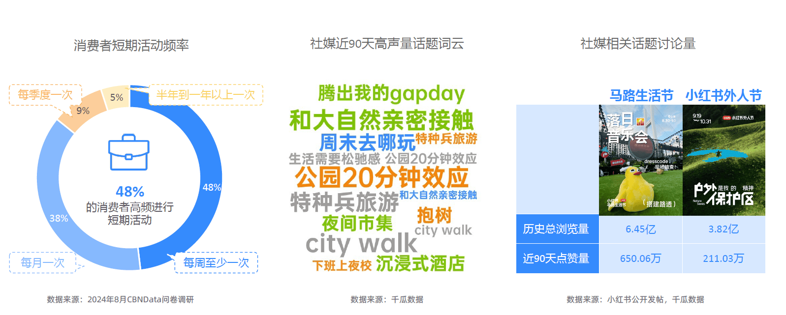 势解码：一场效率与愉悦的产业重构-附CQ9电子2025新健康消费六大趋(图9)