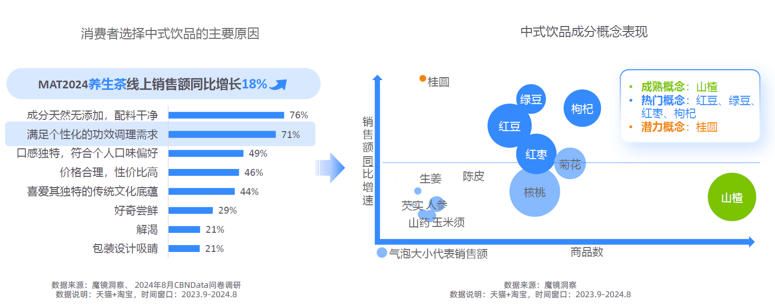 势解码：一场效率与愉悦的产业重构-附CQ9电子2025新健康消费六大趋(图11)