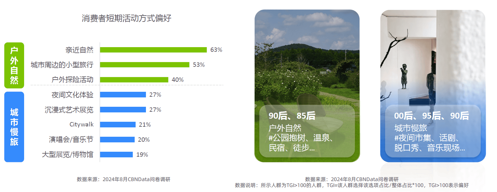 势解码：一场效率与愉悦的产业重构-附CQ9电子2025新健康消费六大趋(图13)