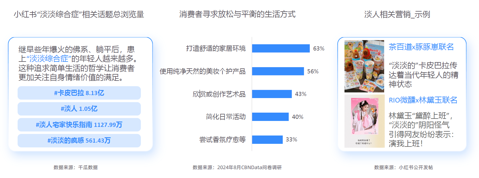 势解码：一场效率与愉悦的产业重构-附CQ9电子2025新健康消费六大趋(图14)