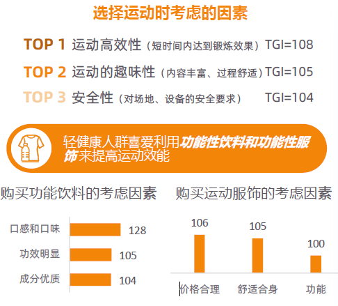 势解码：一场效率与愉悦的产业重构-附CQ9电子2025新健康消费六大趋(图15)