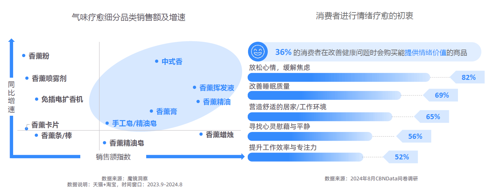 势解码：一场效率与愉悦的产业重构-附CQ9电子2025新健康消费六大趋(图16)
