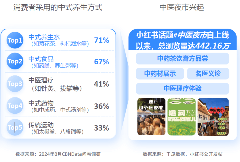 势解码：一场效率与愉悦的产业重构-附CQ9电子2025新健康消费六大趋(图18)