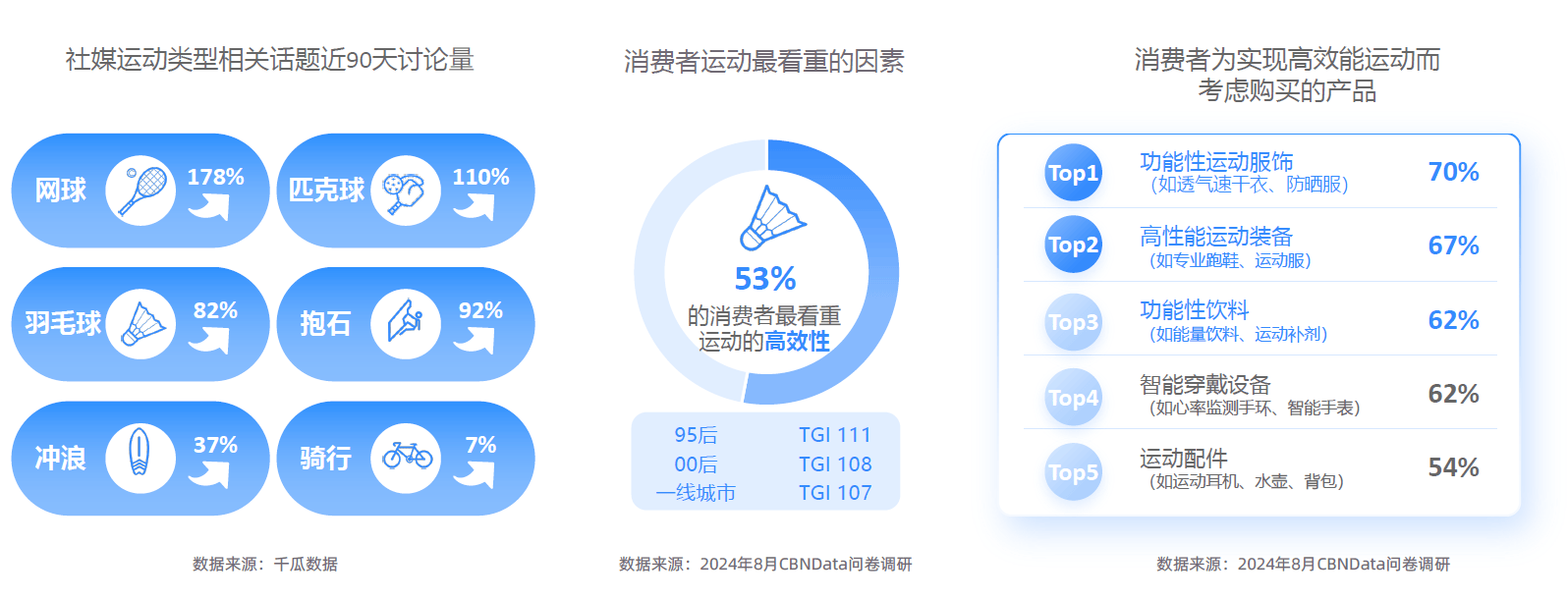 势解码：一场效率与愉悦的产业重构-附CQ9电子2025新健康消费六大趋(图19)