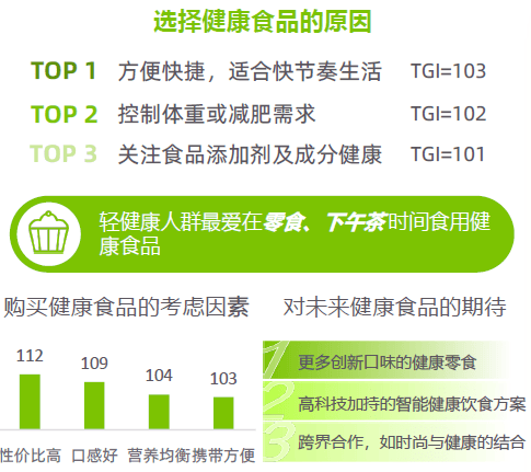 势解码：一场效率与愉悦的产业重构-附CQ9电子2025新健康消费六大趋(图20)