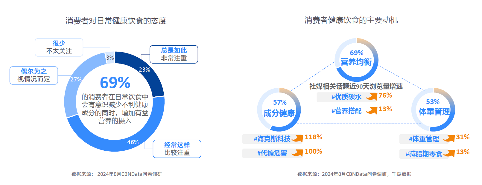 势解码：一场效率与愉悦的产业重构-附CQ9电子2025新健康消费六大趋(图21)