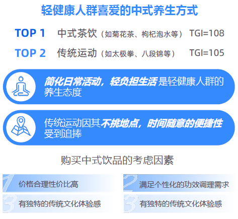 势解码：一场效率与愉悦的产业重构-附CQ9电子2025新健康消费六大趋(图22)