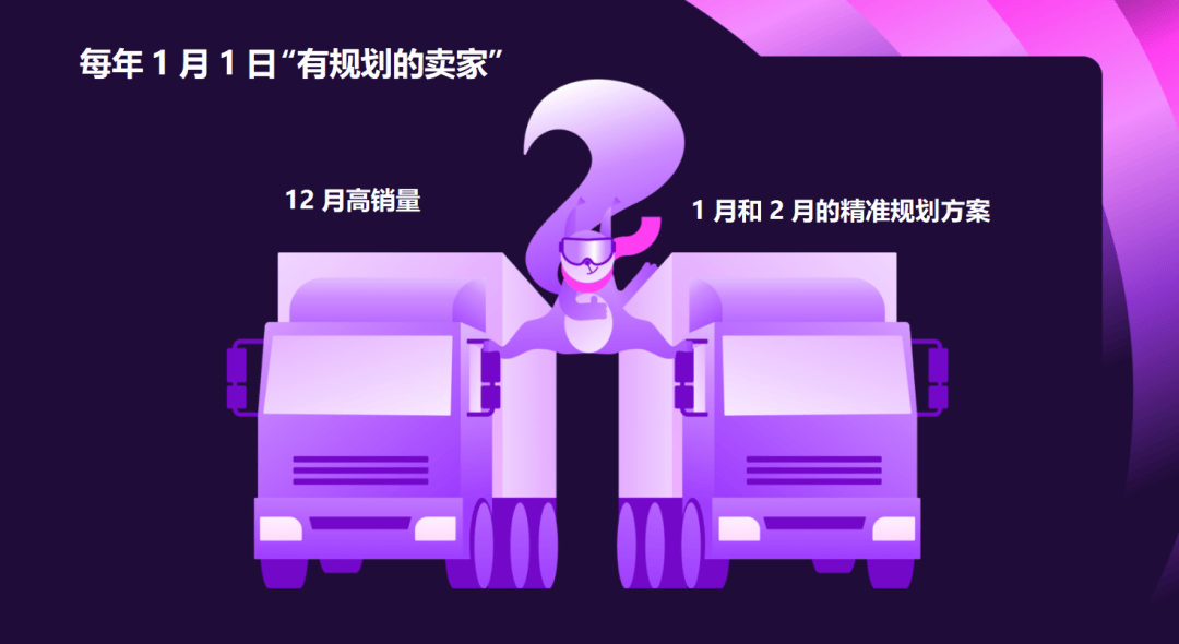 析智云金科WB野莓跨境电商、跨境、俄罗斯CQ9电子登录1-2月俄罗斯电商市场分(图1)